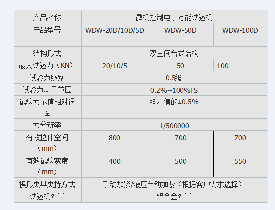 樹脂彎曲強度試驗機
